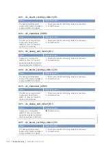 Preview for 174 page of MTU 12V4000G15S Operating Instructions Manual