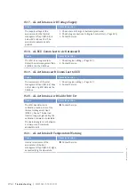 Preview for 178 page of MTU 12V4000G15S Operating Instructions Manual