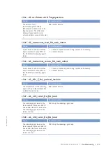 Preview for 179 page of MTU 12V4000G15S Operating Instructions Manual