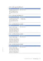 Preview for 181 page of MTU 12V4000G15S Operating Instructions Manual