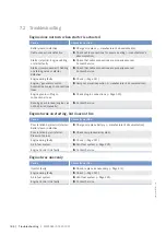 Preview for 186 page of MTU 12V4000G15S Operating Instructions Manual