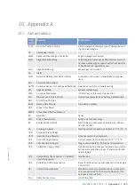 Preview for 327 page of MTU 12V4000G15S Operating Instructions Manual