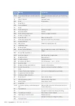 Preview for 330 page of MTU 12V4000G15S Operating Instructions Manual