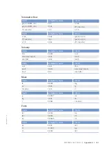 Preview for 333 page of MTU 12V4000G15S Operating Instructions Manual