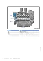 Preview for 68 page of MTU 12V4000G34F Operating Instructions Manual