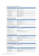 Preview for 86 page of MTU 12V4000G34F Operating Instructions Manual