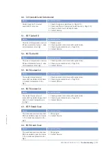 Preview for 91 page of MTU 12V4000G34F Operating Instructions Manual