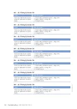 Preview for 96 page of MTU 12V4000G34F Operating Instructions Manual