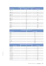 Preview for 247 page of MTU 12V4000G34F Operating Instructions Manual