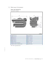 Preview for 21 page of MTU 12V4000L32FB Operating Instructions Manual