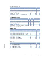 Preview for 25 page of MTU 12V4000L32FB Operating Instructions Manual