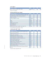 Preview for 29 page of MTU 12V4000L32FB Operating Instructions Manual