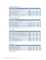 Preview for 30 page of MTU 12V4000L32FB Operating Instructions Manual