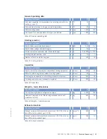 Preview for 31 page of MTU 12V4000L32FB Operating Instructions Manual