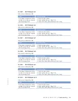 Preview for 55 page of MTU 12V4000L32FB Operating Instructions Manual