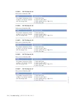 Preview for 58 page of MTU 12V4000L32FB Operating Instructions Manual