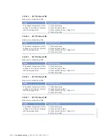 Preview for 60 page of MTU 12V4000L32FB Operating Instructions Manual