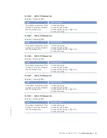 Preview for 65 page of MTU 12V4000L32FB Operating Instructions Manual