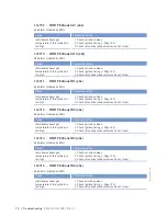 Preview for 70 page of MTU 12V4000L32FB Operating Instructions Manual