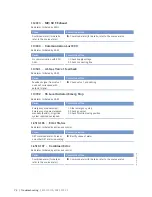 Preview for 72 page of MTU 12V4000L32FB Operating Instructions Manual