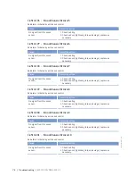 Preview for 74 page of MTU 12V4000L32FB Operating Instructions Manual