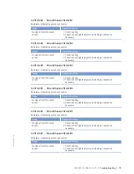 Preview for 75 page of MTU 12V4000L32FB Operating Instructions Manual