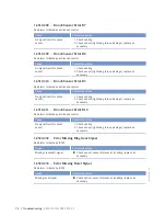 Preview for 76 page of MTU 12V4000L32FB Operating Instructions Manual