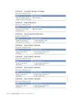 Preview for 78 page of MTU 12V4000L32FB Operating Instructions Manual