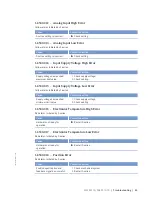 Preview for 83 page of MTU 12V4000L32FB Operating Instructions Manual