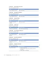 Preview for 84 page of MTU 12V4000L32FB Operating Instructions Manual