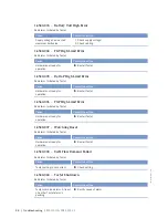 Preview for 88 page of MTU 12V4000L32FB Operating Instructions Manual