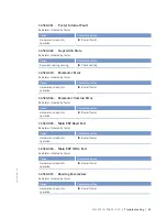 Preview for 89 page of MTU 12V4000L32FB Operating Instructions Manual