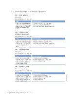 Preview for 96 page of MTU 12V4000L32FB Operating Instructions Manual