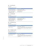 Preview for 97 page of MTU 12V4000L32FB Operating Instructions Manual