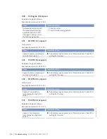 Preview for 98 page of MTU 12V4000L32FB Operating Instructions Manual