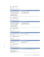 Preview for 99 page of MTU 12V4000L32FB Operating Instructions Manual