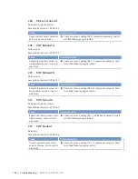 Preview for 106 page of MTU 12V4000L32FB Operating Instructions Manual