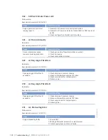 Preview for 122 page of MTU 12V4000L32FB Operating Instructions Manual