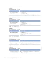 Preview for 124 page of MTU 12V4000L32FB Operating Instructions Manual