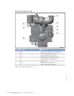 Preview for 174 page of MTU 12V4000L32FB Operating Instructions Manual