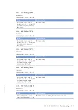 Preview for 119 page of MTU 12V4000L62FB Operating Instructions Manual