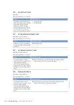 Preview for 128 page of MTU 12V4000L62FB Operating Instructions Manual