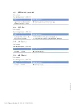 Preview for 140 page of MTU 12V4000L62FB Operating Instructions Manual