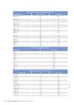 Preview for 40 page of MTU 12V4000M*3 series Operating Instructions Manual