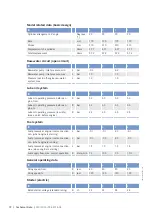 Preview for 74 page of MTU 12V4000M*3 series Operating Instructions Manual