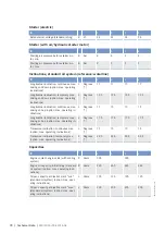 Preview for 80 page of MTU 12V4000M*3 series Operating Instructions Manual