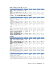 Preview for 85 page of MTU 12V4000M*3 series Operating Instructions Manual