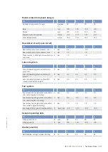 Preview for 89 page of MTU 12V4000M*3 series Operating Instructions Manual