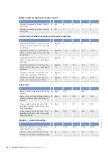 Preview for 90 page of MTU 12V4000M*3 series Operating Instructions Manual