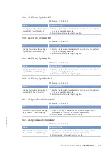 Preview for 135 page of MTU 12V4000M*3 series Operating Instructions Manual